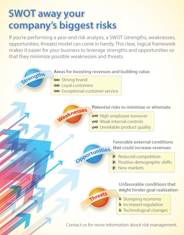 SWOT away your company's biggest risks
